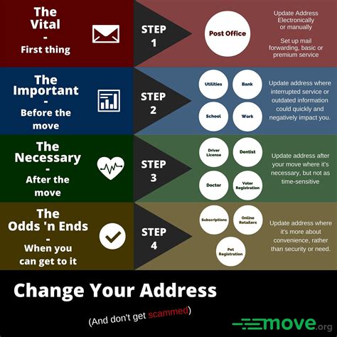 How to set up your us mail forward mail 4