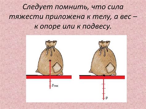 Вес тела. 7 класс - презентация онлайн