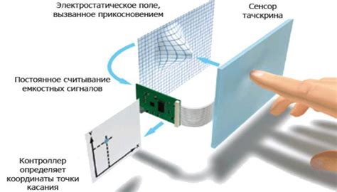 Принцип работы планшета
