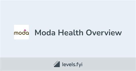 Moda Health Careers | Levels.fyi