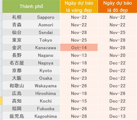 LỊch NgẮm LÁ VÀng LÁ ĐỎ TrÊn ToÀn NƯỚc NhẬt NĂm 2022 Kvbro