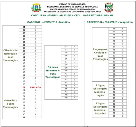 Gabaritos Das Provas Do Vestibular 2013 2 Da Unemat