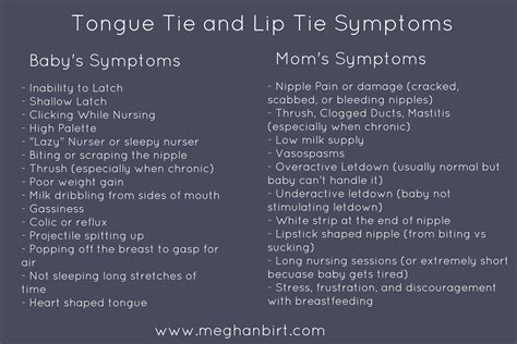 Lip and Tongue Ties: How to check for one, Revision Tips, and Post