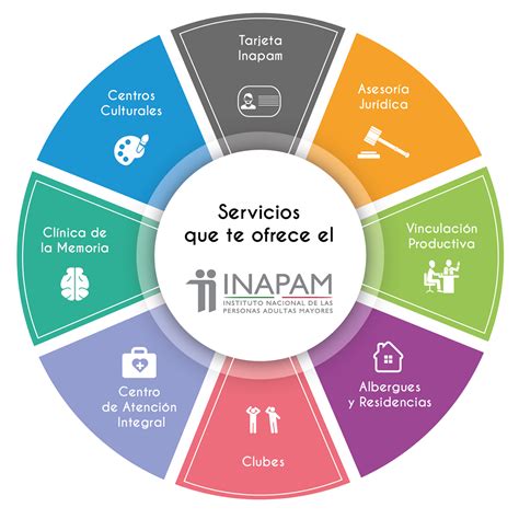 Conoce Más Sobre El Inapam Instituto Nacional De Las Personas Adultas Mayores Gobierno Gobmx