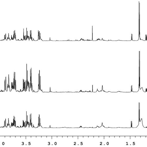 Representative Mhz H Nmr Spectra Of Serum From Low Intermediate