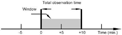 temporal window   computing  distributions  diffusion