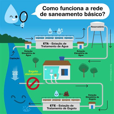 Como Funciona Estação De Tratamento De Agua - Como Funciona Uma Estação De Tratamento De água - NAZAEDU