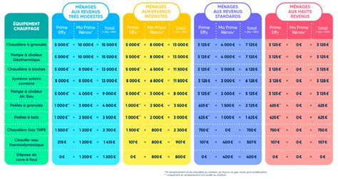 Maprimer Nov Les Principaux Crit Res D Ligibilit La Prime Nergie