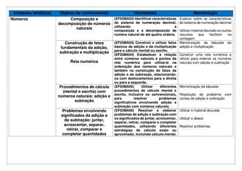 Plano de Aula Pronto MATEMÁTICA do 6º ao 9º ano BNCC 2024 r