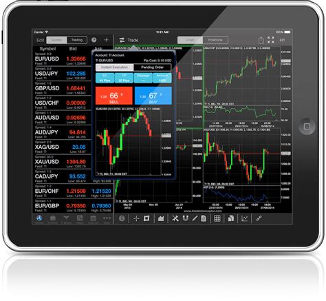 5 Best Forex Trading Apps Of 2018