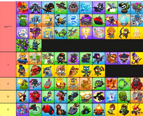 Btd6 Players Alignment Chart Tier List Community Rank