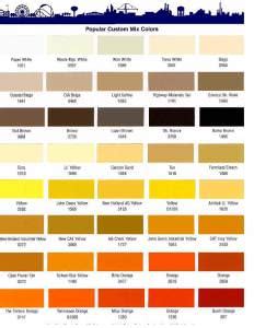 Axalta Paint Color Chart - Best Picture Of Chart Anyimage.Org