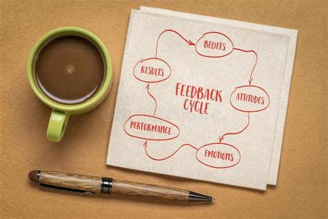 308 Belief Cycle Stock Photos Free And Royalty Free Stock Photos From