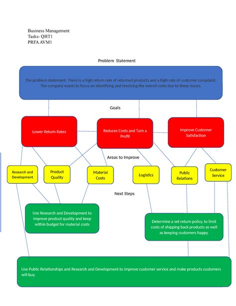 Wgu Business Management Task Of Business Management Tasks Qht