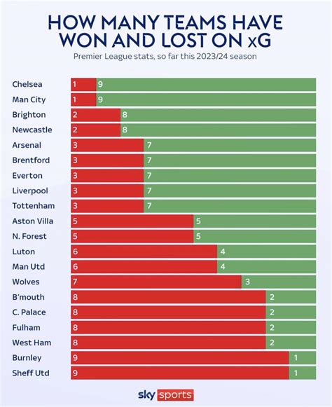 More XG Porn For You All R Everton