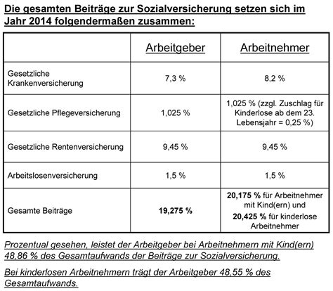 Steuer 2018 Fur Arbeitnehmer Beamte Und Kapitalan 10