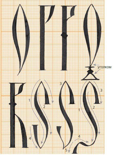 Русский орнамент | Calligraphy drawing, Calligraphy words, Calligraphy ...