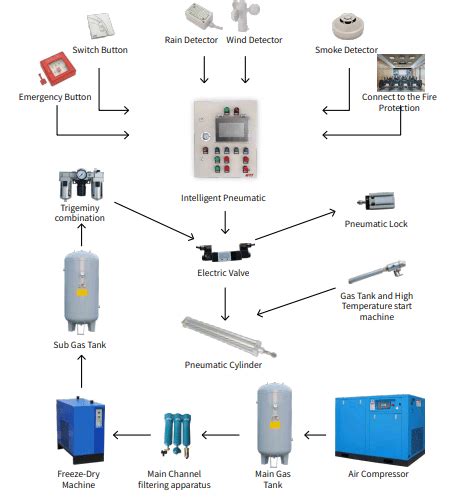 Altitude Facades Pneumatic Smoke Ventilation Systems