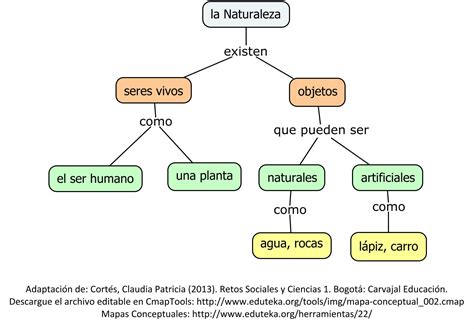 Eduteka Herramientas Mapas Conceptuales