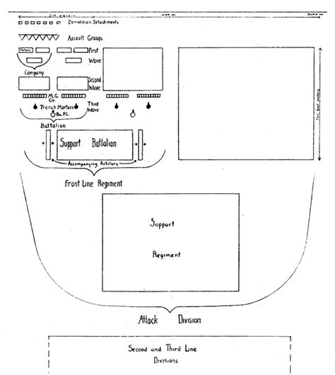 A Survey of German Tactics 1918