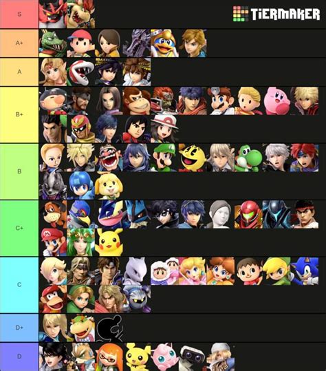 Amiibo Tier List Smash Amino
