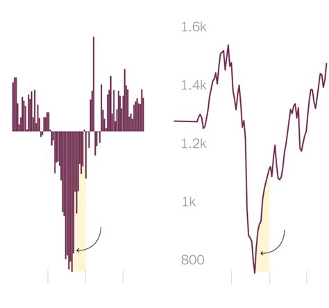 Opinion | The Mystery of High Stock Prices - The New York Times