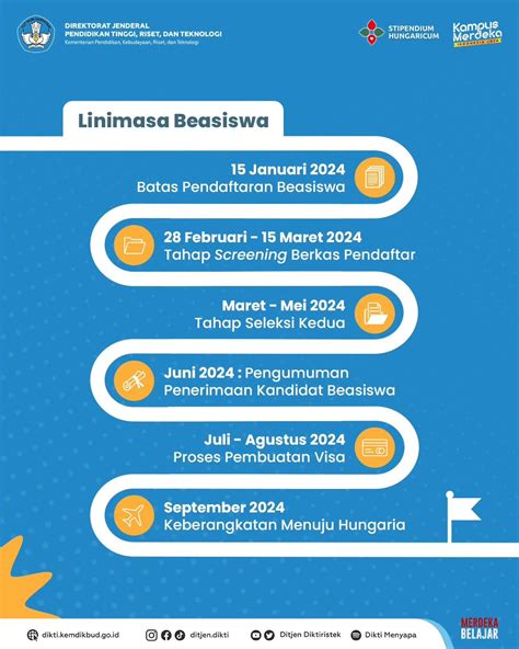 Beasiswa Stipendium Hungaricum Scholarship Programme Tahun 2024 2025