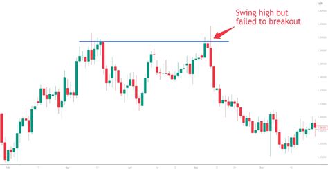 How To Trade EUR USD In 10 Steps Forex Trading Simplified