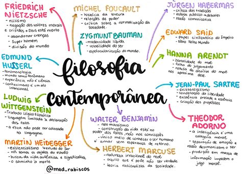 Filosofia Moderna Mapa Mental - Mapa Mental Filosofia Moderna - REVOEDUCA