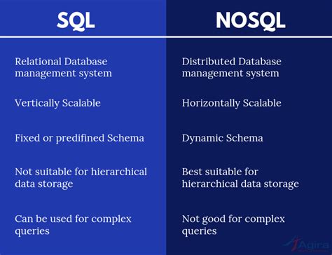 The Key Differences Between Sql And Nosql Databases Laptrinhx