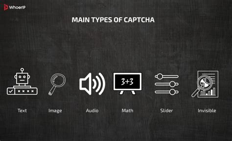 captcha definition   works  main types