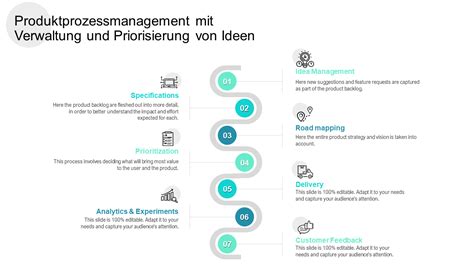 Top 30 Produktmanagement PowerPoint Vorlagen für jeden Produktmanager