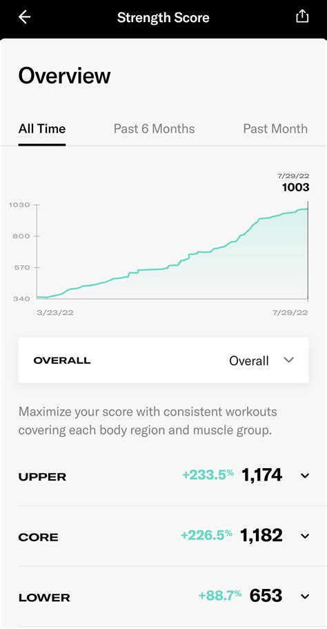 Tonals Workout Program Guide That Many Dont Know About Tonalgym