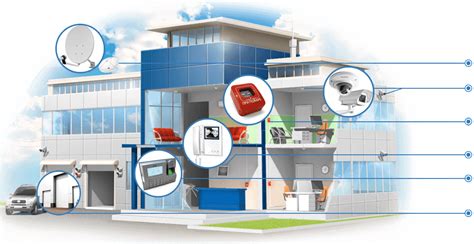 Системы безопасности в Краснодаре — «Safetly-Systems»