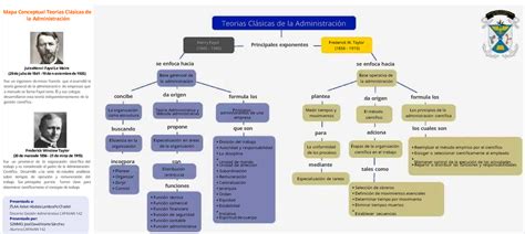 Mapa Conceptual Teorias Clasicas De La Administracion Julesjuleshenri