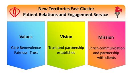 Vision Mission And Values Of New Territories East Cluster Patient