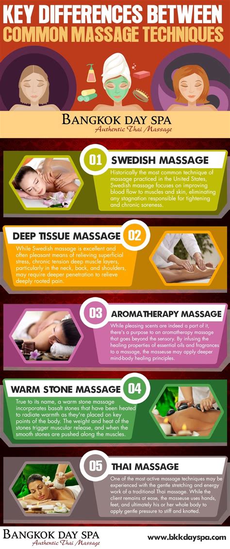 Key Differences Between Common Massage Techniques