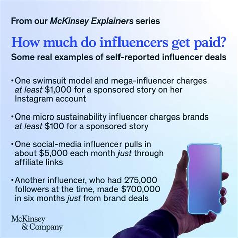 Mckinsey And Company On Twitter Influencer Marketing Is When A Brand Collaborates With Popular