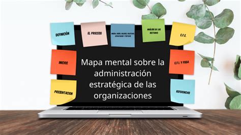 Mapa Mental Sobre La Administración Estratégica De Las Organizaciones