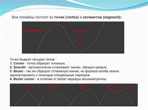 Теория - сплайн - online presentation