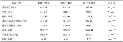 广西农产品冷链物流现状及对策研究参考网