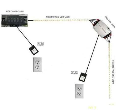 Подсветка по периметру потолка, типы светильников