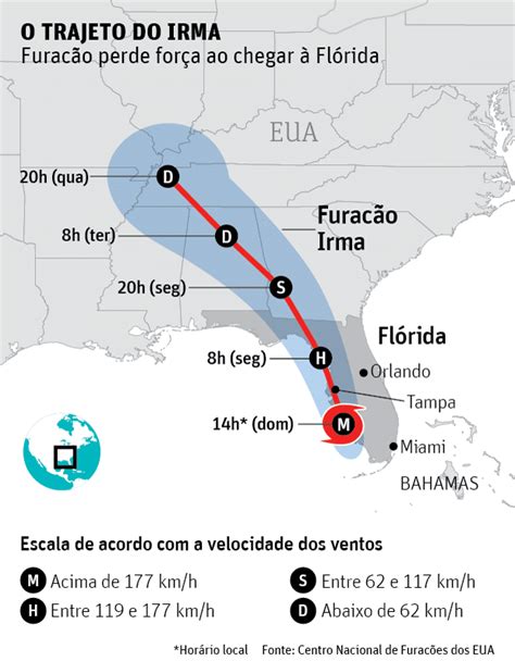 O Mar Secou Por Que A Gua Se Retrai Antes Da Chegada De Um Furac O