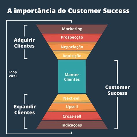 Sucesso Do Cliente P S Venda Estrat Gico Foco Em Resultados Gear Up