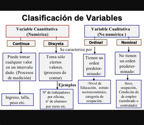 Ejemplo De Variable Cualitativa Nominal Y Ordinal Ejemplo Sencillo