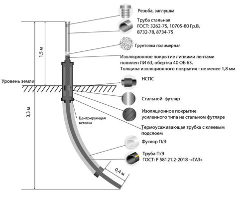 Цокольный ввод (прямой) ПЭ 100 SDR 11 купить в Москве — «ПК «ЦИРР ...