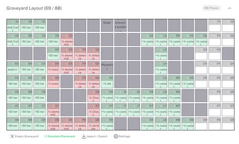 Requesting necropolis crafting help : r/pathofexile