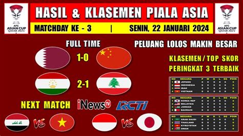 Hasil Piala Asia Match Qatar Vs China Tajikistan Vs Lebanon