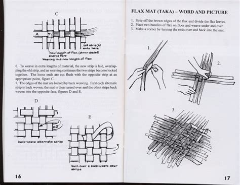 Know Your Māori Weaving Pocket Guide Viking Sevenseas