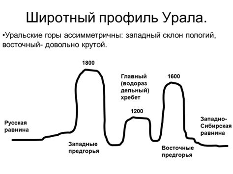 Презентация Урал 8 класс по географии – скачать бесплатно pptx